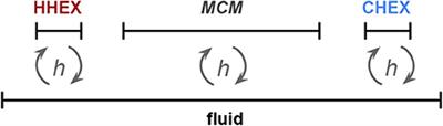 Broad Multi-Parameter Dimensioning of Magnetocaloric Systems Using Statistical Learning Classifiers